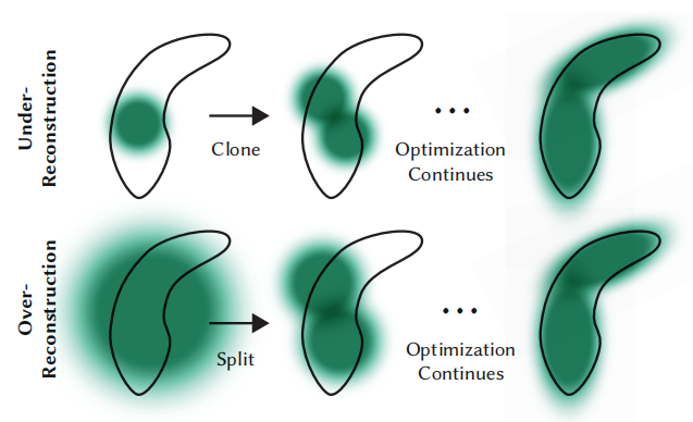 Adaptive Control