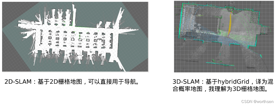 栅格地图示意图